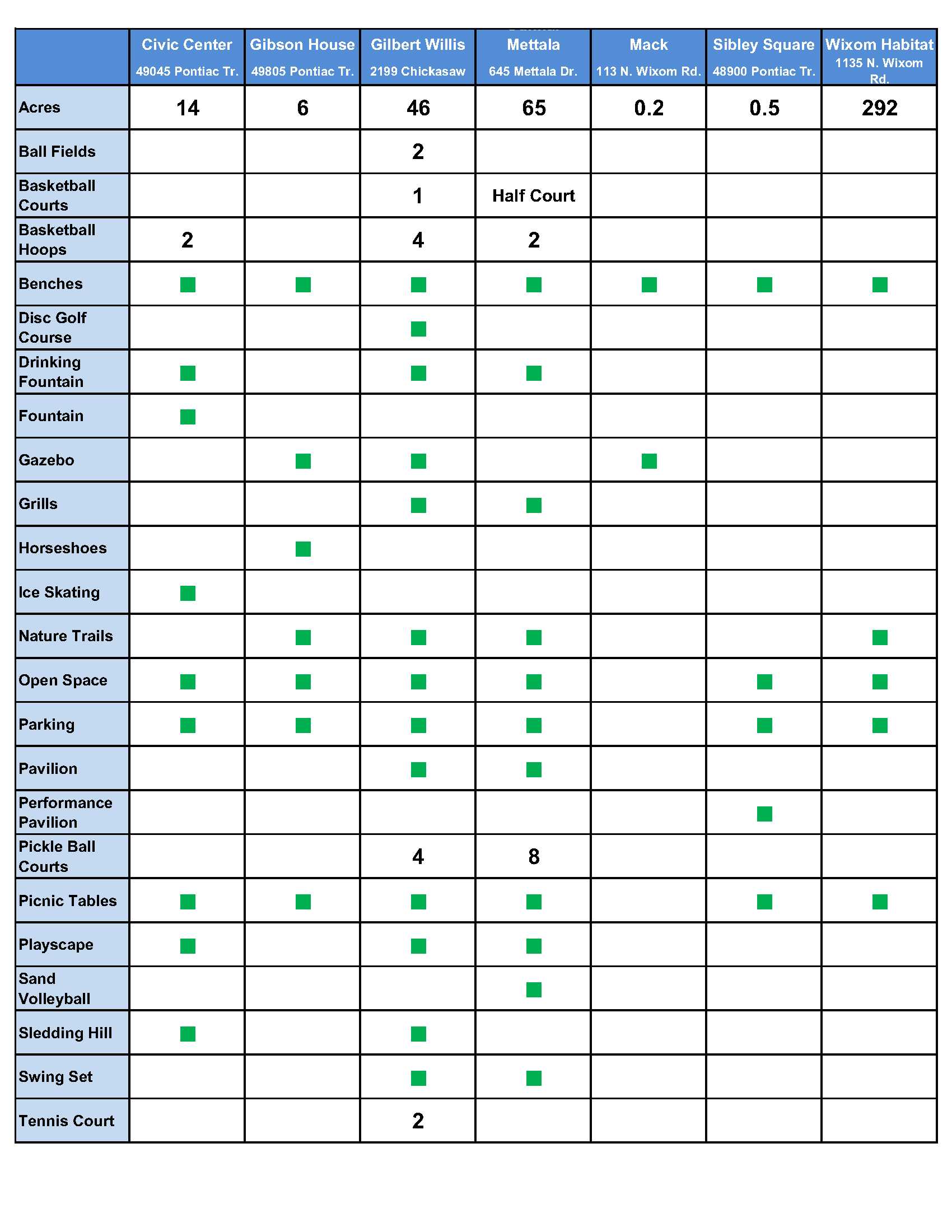 Parks Amenities